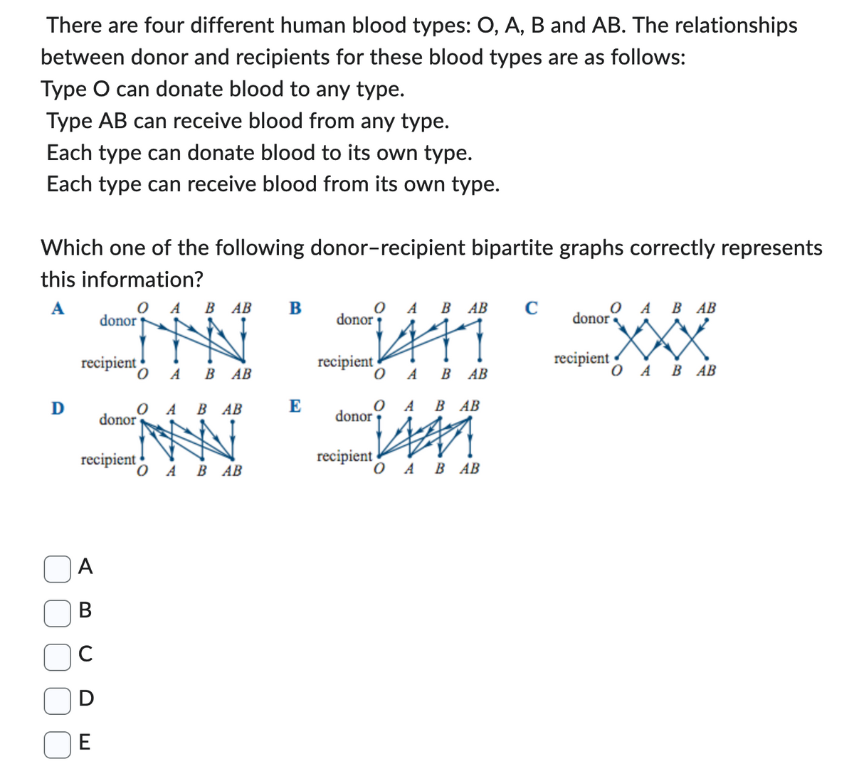 There are four different human blood types: O, A, B and AB. The relationships
between donor and recipients for these blood types are as follows:
Type O can donate blood to any type.
Type AB can receive blood from any type.
Each type can donate blood to its own type.
Each type can receive blood from its own type.
Which one of the following donor-recipient bipartite graphs correctly represents
this information?
A
O A B AB
D
recipient
donor
A
B
C
E
OAB AB
OAB AB
recipient
donor
O A BAB
B
E
B
donor
311
recipient
OAB AB
0 A
B AB
VAA
OAB AB
donor
AB
recipient
C
donor
recipient
A B AB
A BAB
