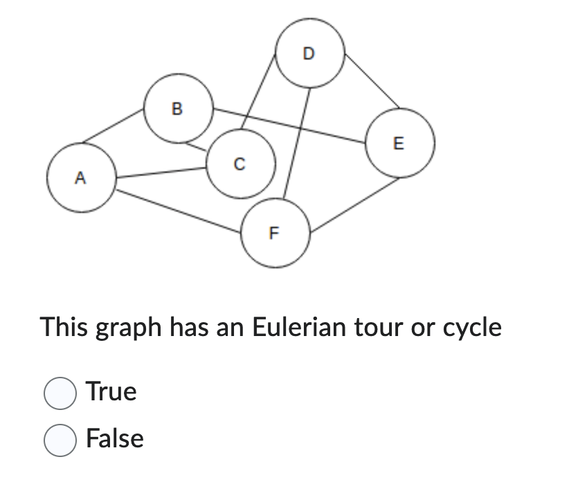 A
B
C
F
TI
D
E
This graph has an Eulerian tour or cycle
O True
O False