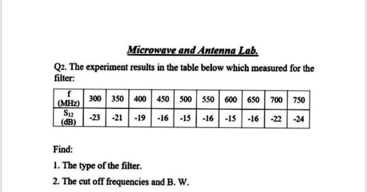 Microwave and Antenna Lab.
Q2. The experiment results in the table below which measured for the
filter:
f
300 350 400 450 500 550 600 650 700 750
(MHz)
S12
(dB)
-23 -21 | -19 -16 -15 -16 -15 -16 -22 -24
Find:
1. The type of the filter.
2. The cut off frequencies and B. W.
