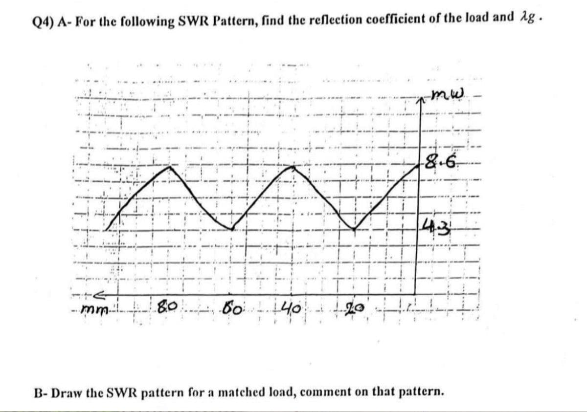 Q4) A- For the following SWR Pattern, find the reflection coefficient of the load and Ag .
-8.6
43
- mm.i- 80. Bo
140
B- Draw the SWR pattern for a matched load, comment on that pattern.
