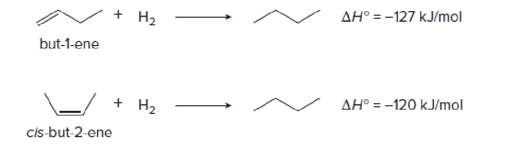 + H,
AH° = -127 kJ/mol
but-1-ene
+ H2
AH° = -120 kJ/mol
cis-but-2-ene
