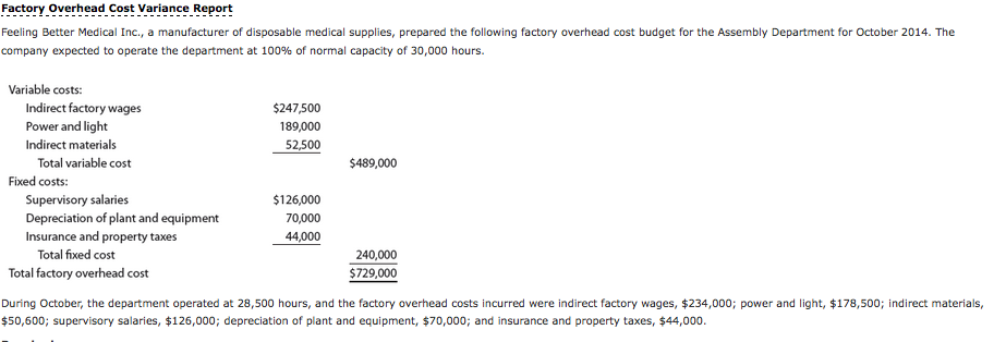 Factory Overhead Cost Variance Report
Feeling Better Medical Inc., a manufacturer of disposable medical supplies, prepared the following factory overhead cost budget for the Assembly Department for October 2014. The
company expected to operate the department at 100% of normal capacity of 30,000 hours.
Variable costs:
Indirect factory wages
Power and light
Indirect materials
Total variable cost
Fixed costs:
Supervisory salaries
Depreciation of plant and equipment
Insurance and property taxes
Total fixed cost
Total factory overhead cost
$247,500
189,000
52,500
$126,000
70,000
44,000
$489,000
240,000
$729,000
During October, the department operated at 28,500 hours, and the factory overhead costs incurred were indirect factory wages, $234,000; power and light, $178,500; indirect materials,
$50,600; supervisory salaries, $126,000; depreciation of plant and equipment, $70,000; and insurance and property taxes, $44,000.