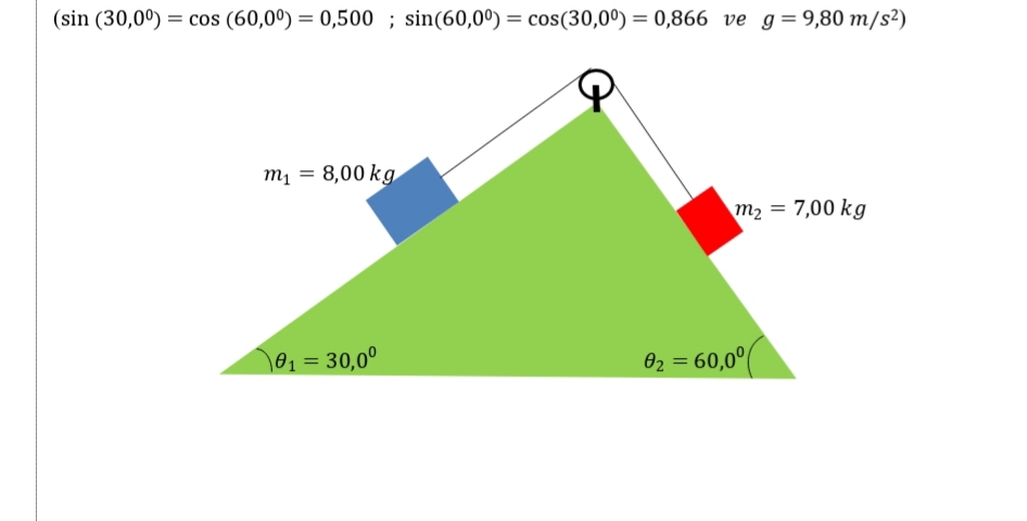 (sin (30,00) = cos (60,0º) = 0,500 ; sin(60,0º) = cos(30,0º) = 0,866 ve g=9,80 m/s²)
m1 = 8,00 kg
m2 = 7,00 kg
\01 = 30,0°
02 = 60,0°(
%3D
