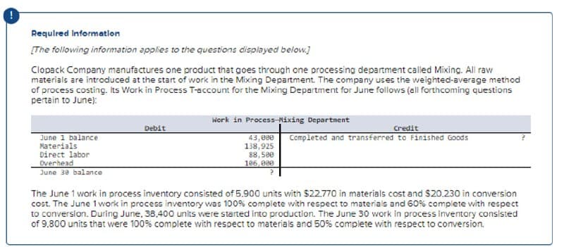 Required Information
[The following information applies to the questions displayed below.]
Clopack Company manufactures one product that goes through one processing department called Mixing. All raw
materials are introduced at the start of work in the Mixing Department. The company uses the weighted-average method
of process costing. Its Work in Process T-account for the Mixing Department for June follows (all forthcoming questions
pertain to June):
June 1 balance
Materials
Direct labor
Overhead
June 30 balance
Work in Process-Mixing Department
Debit
Credit
Completed and transferred to Finished Goods
43,000
138,925
88,580
106,000
The June 1 work in process inventory consisted of 5.900 units with $22.770 in materials cost and $20.230 in conversion
cost. The June 1 work in process inventory was 100% complete with respect to materials and 60% complete with respect
to conversion. During June, 38,400 units were started into production. The June 30 work in process inventory consisted
of 9,800 units that were 100% complete with respect to materials and 50% complete with respect to conversion.