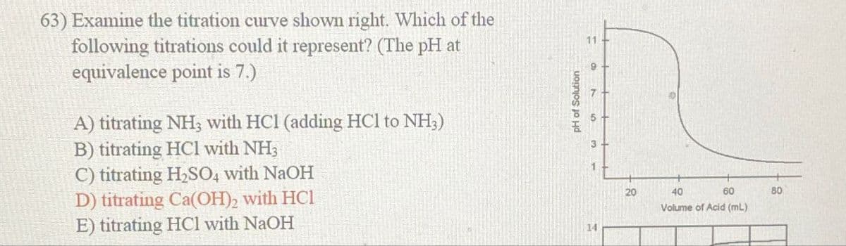 63) Examine the titration curve shown right. Which of the
following titrations could it represent? (The pH at
equivalence point is 7.)
A) titrating NH3 with HCI (adding HCl to NH3)
B) titrating HCl with NH3
C) titrating H2SO4 with NaOH
D) titrating Ca(OH)2 with HCI
E) titrating HCl with NaOH
pH of Solution
6
14
20
40
60
80
Volume of Acid (mL)