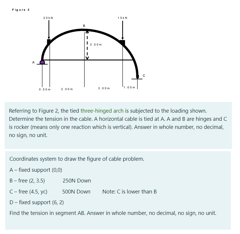 Figure 2
20k N
15k N
В
2.00m
1.00m
2.00m
0.50m
2.00 m
Referring to Figure 2, the tied three-hinged arch is subjected to the loading shown.
Determine the tension in the cable. A horizontal cable is tied at A. A and B are hinges and C
is rocker (means only one reaction which is vertical). Answer in whole number, no decimal,
no sign, no unit.
Coordinates system to draw the figure of cable problem.
A – fixed support (0,0)
В - free (2, 3.5)
250N Down
С - free (4.5, yс)
500N Down
Note: C is lower than B
D- fixed support (6, 2)
Find the tension in segment AB. Answer in whole number, no decimal, no sign, no unit.
