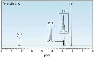 H NMR of C
3H
2H
SH
8.
4
ppm

