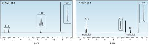 H NMR of X
'H NMR of Y
6H
SH
5H
1H
multiplet
multiplet
Ppm
ppm
