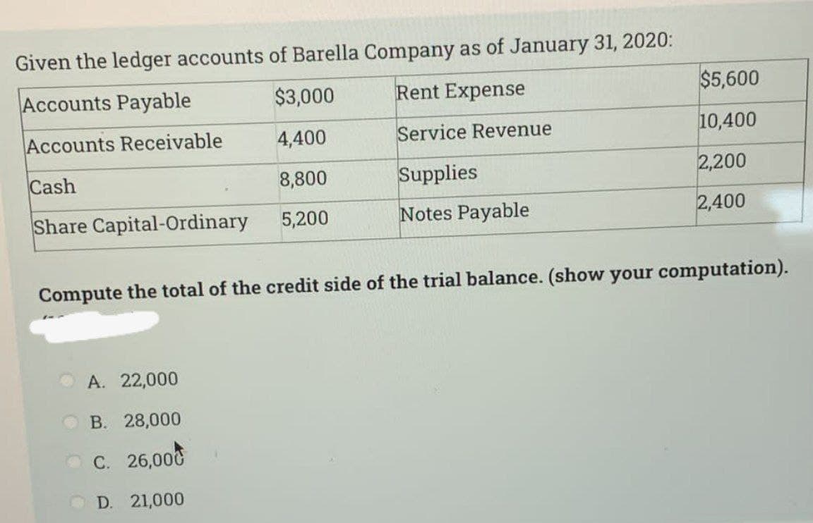 Given the ledger accounts of Barella Company as of January 31, 2020:
Accounts Payable
$3,000
Rent Expense
$5,600
Accounts Receivable
4,400
Service Revenue
10,400
Cash
8,800
Supplies
2,200
Share Capital-Ordinary
5,200
Notes Payable
2,400
Compute the total of the credit side of the trial balance. (show your computation).
A. 22,000
B. 28,000
C. 26,000
O D. 21,000
