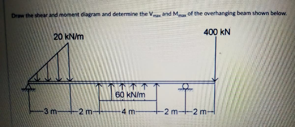 Draw the shear and moment diagram and determine the V and My of the overhanging beam shown below.
400 kN
20 kN/m
60 kN/m
3 m 2 m-
4 m
2 m-2 m-
