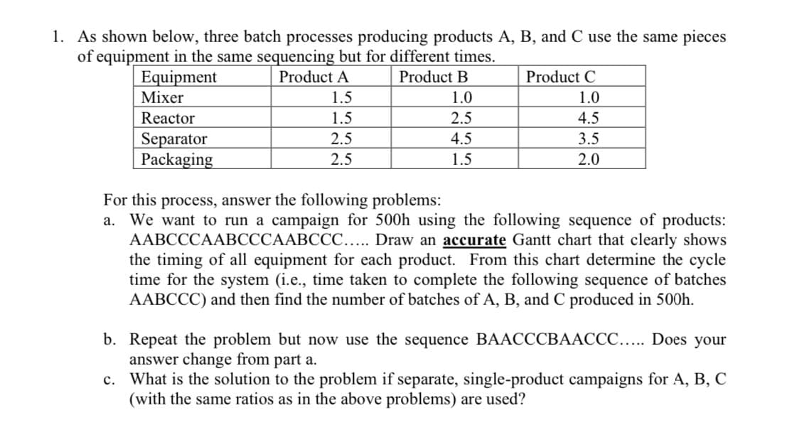 1. As shown below, three batch processes producing products A, B, and C use the same pieces
of equipment in the same sequencing but for different times.
Product A
Product B
Equipment
Mixer
1.0
Reactor
2.5
Separator
4.5
Packaging
1.5
1.5
1.5
2.5
2.5
Product C
1.0
4.5
3.5
2.0
For this process, answer the following problems:
a. We want to run a campaign for 500h using the following sequence of products:
AABCCCAABCCCAABCCC..... Draw an accurate Gantt chart that clearly shows
the timing of all equipment for each product. From this chart determine the cycle
time for the system (i.e., time taken to complete the following sequence of batches
AABCCC) and then find the number of batches of A, B, and C produced in 500h.
C.
b. Repeat the problem but now use the sequence BAACCCBAACCC..... Does your
answer change from part a.
What is the solution to the problem if separate, single-product campaigns for A, B, C
(with the same ratios as in the above problems) are used?