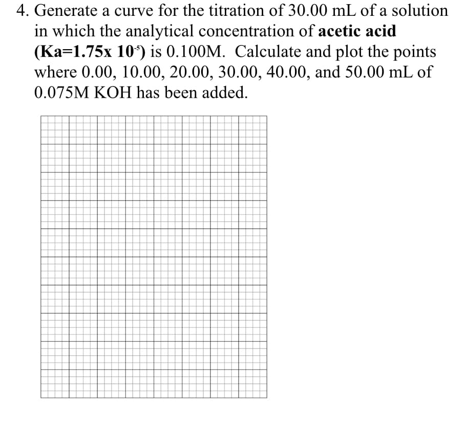 4. Generate a curve for the titration of 30.00 mL of a solution
in which the analytical concentration of acetic acid
(Ka=1.75x 10%) is 0.100M. Calculate and plot the points
where 0.00, 10.00, 20.00, 30.00, 40.00, and 50.00 mL of
0.075M KOH has been added.