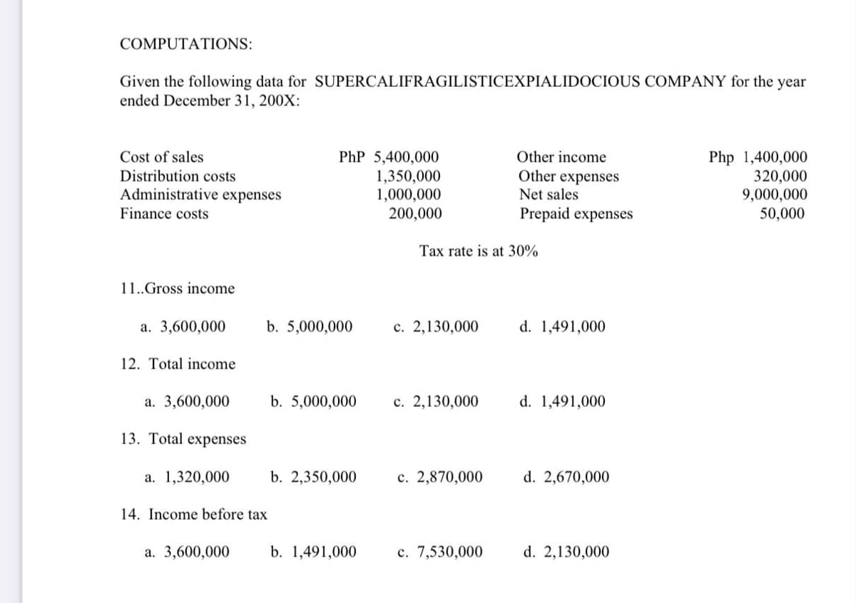 COMPUTATIONS:
Given the following data for SUPERCALIFRAGILISTICEXPIALIDOCIOUS COMPANY for the year
ended December 31, 200X:
Cost of sales
Distribution costs
Administrative expenses
PhP 5,400,000
1,350,000
1,000,000
200,000
Other income
Php 1,400,000
320,000
9,000,000
50,000
Other expenses
Net sales
Finance costs
Prepaid expenses
Tax rate is at 30%
11..Gross income
а. 3,600,000
b. 5,000,000
с. 2,130,000
d. 1,491,000
12. Total income
а. 3,600,000
b. 5,000,000
с. 2,130,000
d. 1,491,000
13. Total expenses
a. 1,320,000
b. 2,350,000
c. 2,870,000
d. 2,670,000
14. Income before tax
a. 3,600,000
b. 1,491,000
c. 7,530,000
d. 2,130,000
