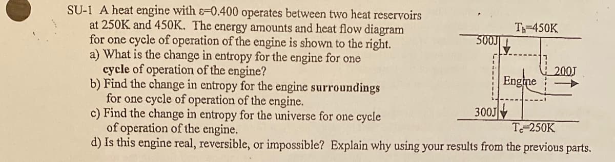 SU-1 A heat engine with &=0.400 operates between two heat reservoirs
at 250K and 450K. The energy amounts and heat flow diagram
for one cycle of operation of the engine is shown to the right.
a) What is the change in entropy for the engine for one
cycle of operation of the engine?
b) Find the change in entropy for the engine surroundings
for one cycle of operation of the engine.
c) Find the change in entropy for the universe for one cycle
of operation of the engine.
d) Is this engine real, reversible, or impossible? Explain why using your results from the previous parts.
Th-450K
500
200J
Engne
300J
T-250K
