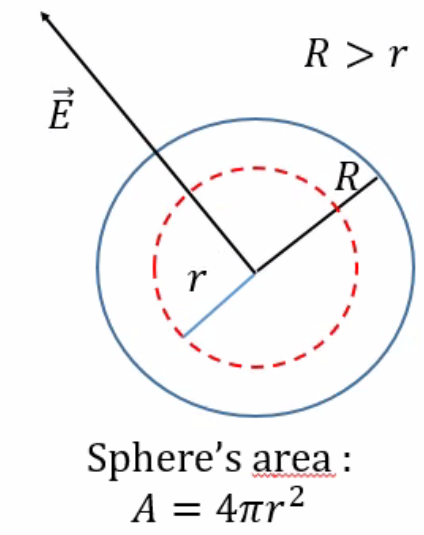 R > r
R
Sphere's area:
A = 4ar²
