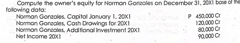Compute the owner's equity for Norman Gonzales on December 31, 20X1 base of the
following data:
Norman Gonzales, Capital January 1, 20X1
Norman Gonzales, Cash Drawings for 20X1
Norman Gonzales, Additional Investment 20X1
Net Income 20X1
P 450,000 Cr
120,000 Cr
80,000 Cr
90,000 Cr
