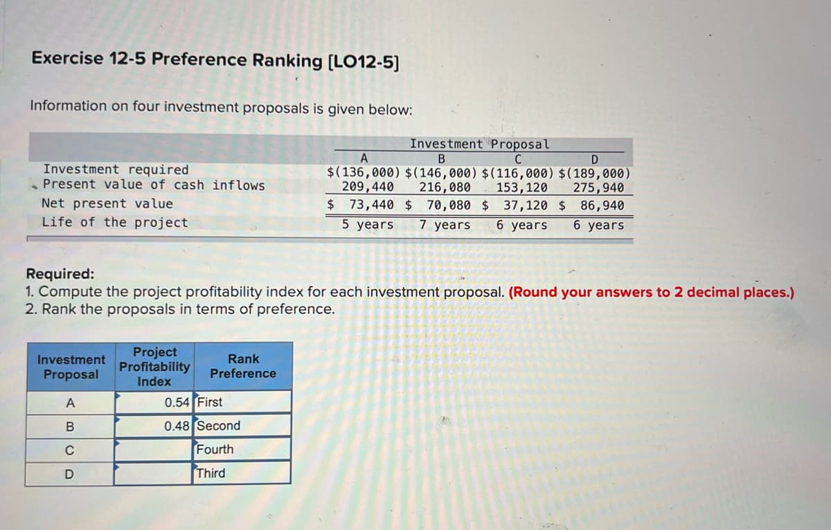 Exercise 12-5 Preference Ranking [LO12-5]
Information on four investment proposals is given below:
Investment Proposal
B
C
D
Investment required
Present value of cash inflows
A
$(136,000) $(146,000) $(116,000) $(189,000)
209,440 216,080 153, 120 275,940
Net present value
$ 73,440 $ 70,080 $ 37,120 $ 86,940
Life of the project
5 years 7 years 6 years 6 years
Required:
1. Compute the project profitability index for each investment proposal. (Round your answers to 2 decimal places.)
2. Rank the proposals in terms of preference.
Investment
Proposal
Project
Profitability
Rank
Preference
Index
ABCD
0.54 First
0.48
Second
Fourth
Third