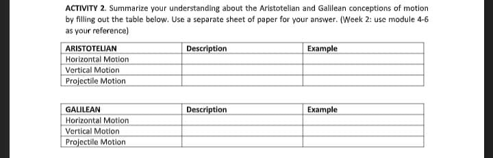 ACTIVITY 2. Summarize your understanding about the Aristotelian and Galilean conceptions of motion
by filling out the table below. Use a separate sheet of paper for your answer. (Week 2: use module 4-6
as your reference)
ARISTOTELIAN
Description
Example
Horizontal Motion
Vertical Motion
Projectile Motion
GALILEAN
Description
Example
Horizontal Motion
Vertical Motion
Projectile Motion
