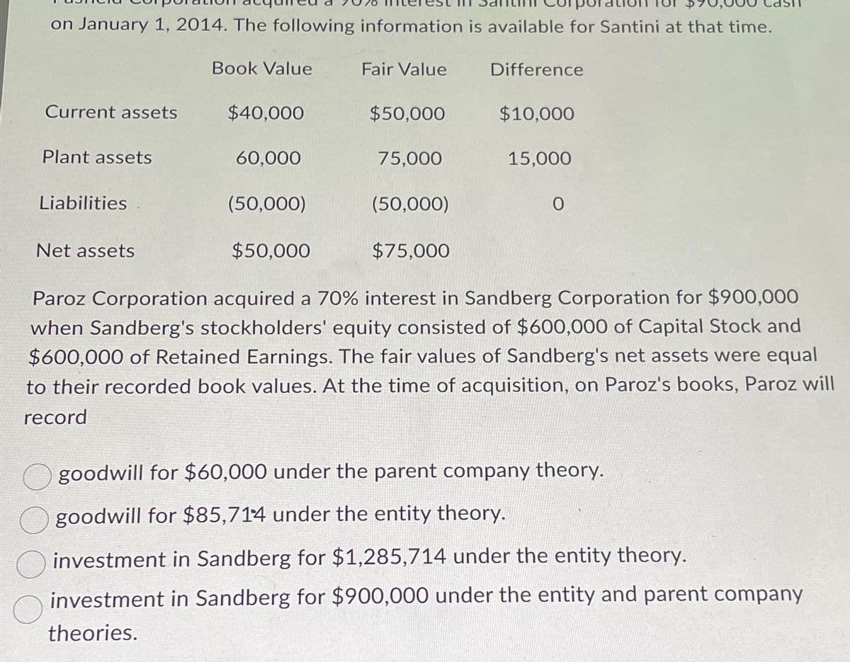 on January 1, 2014. The following information is available for Santini at that time.
Book Value
Fair Value
Difference
Current assets
$40,000
$50,000
$10,000
Plant assets
60,000
75,000
15,000
Liabilities
(50,000)
(50,000)
0
Net assets
$50,000
$75,000
Paroz Corporation acquired a 70% interest in Sandberg Corporation for $900,000
when Sandberg's stockholders' equity consisted of $600,000 of Capital Stock and
$600,000 of Retained Earnings. The fair values of Sandberg's net assets were equal
to their recorded book values. At the time of acquisition, on Paroz's books, Paroz will
record
goodwill for $60,000 under the parent company theory.
goodwill for $85,714 under the entity theory.
investment in Sandberg for $1,285,714 under the entity theory.
investment in Sandberg for $900,000 under the entity and parent company
theories.