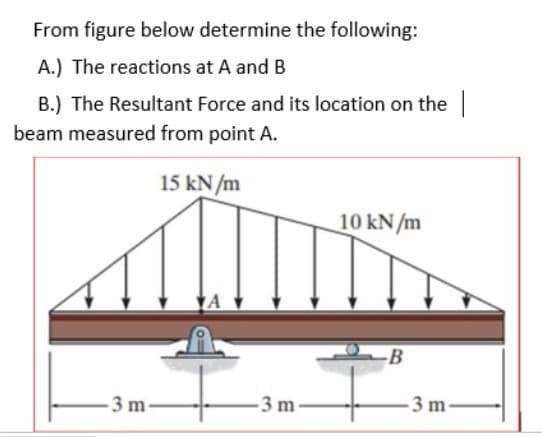 From figure below determine the following:
A.) The reactions at A and B
B.) The Resultant Force and its location on the|
beam measured from point A.
15 kN /m
10 kN/m
-B
3 m
-3 m
3 m-
