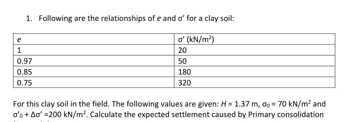 1. Following are the relationships of e and o' for a clay soil:
e
o' (kN/m²)
1
20
0.97
50
0.85
180
0.75
320
For this clay soil in the field. The following values are given: H = 1.37 m, σ = 70 kN/m² and
o'o + Ao' =200 kN/m². Calculate the expected settlement caused by Primary consolidation