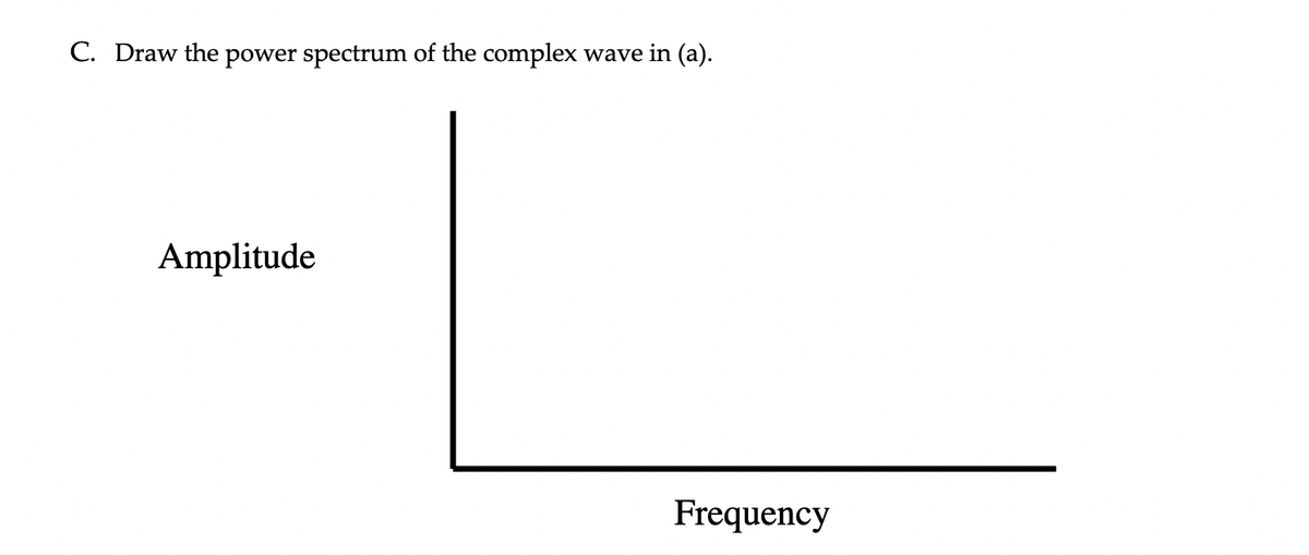 C. Draw the power spectrum of the complex wave in (a).
Amplitude
Frequency