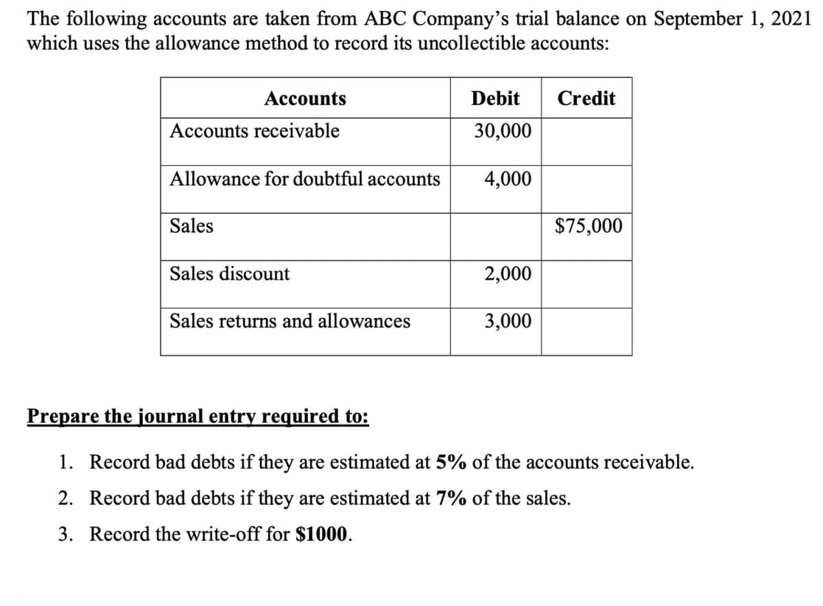 The following accounts are taken from ABC Company's trial balance on September 1, 2021
which uses the allowance method to record its uncollectible accounts:
Accounts
Accounts receivable
Allowance for doubtful accounts
Sales
Sales discount
Sales returns and allowances
Debit Credit
30,000
4,000
2,000
3,000
$75,000
Prepare the journal entry required to:
1. Record bad debts if they are estimated at 5% of the accounts receivable.
2. Record bad debts if they are estimated at 7% of the sales.
3. Record the write-off for $1000.