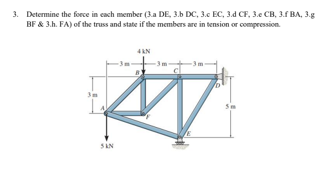 3. Determine the force in each member (3.a DE, 3.b DC, 3.c EC, 3.d CF, 3.e CB, 3.f BA, 3.g
BF & 3.h. FA) of the truss and state if the members are in tension or compression.
4 kN
3 m
3 m
3 m
B
3 m
5 m
A
5 kN
