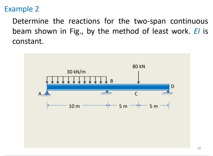 Example 2
Determine the reactions for the two-span continuous
beam shown in Fig., by the method of least work. El is
constant.
80 kN
30 kN/m
10 m
5 m
5 m
20
