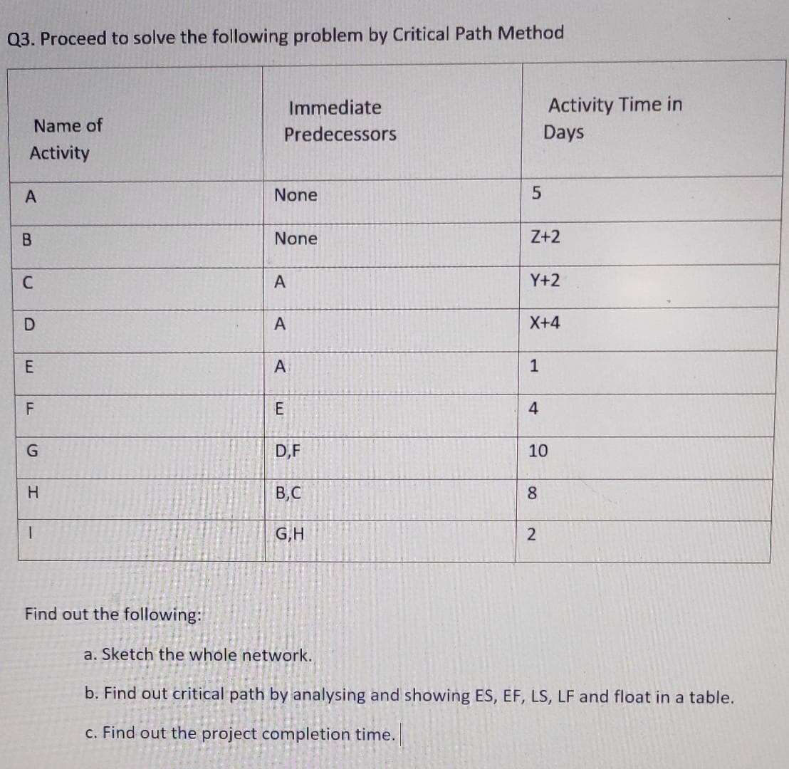 Q3. Proceed to solve the following problem by Critical Path Method
Activity Time in
Days
Immediate
Name of
Predecessors
Activity
None
None
Z+2
A
Y+2
A
X+4
E
A
1
4
D,F
10
H.
В. С
8
G,H
2
Find out the following:
a. Sketch the whole network.
b. Find out critical path by analysing and showing ES, EF, LS, LF and float in a table.
c. Find out the project completion time.
