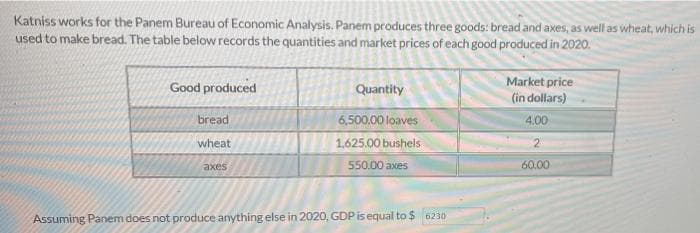 Katniss works for the Panem Bureau of Economic Analysis. Panem produces three goods: bread and axes, as well as wheat, which is
used to make bread. The table below records the quantities and market prices of each good produced in 2020.
Good produced
Market price
(in dollars)
Quantity
bread
6,500.00 loaves
4.00
wheat
1.625.00 bushels
2.
axes
550.00 axes
60.00
Assuming Panem does not produce anything else in 2020, GDP is equal to $ 6230
