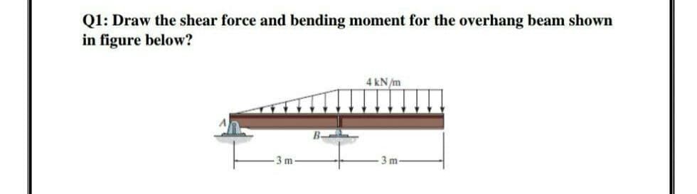 Q1: Draw the shear force and bending moment for the overhang beam shown
in figure below?
4 kN/m
3 m
