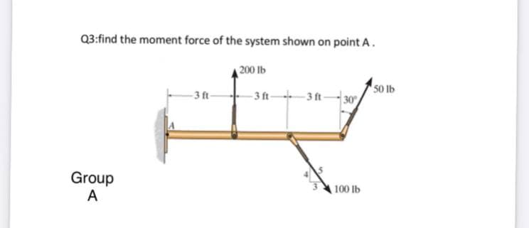 Q3:find the moment force of the system shown on point A.
200 lb
-3 ft 3 ft
50 lb
30
-3 ft-
Group
A
100 lb
