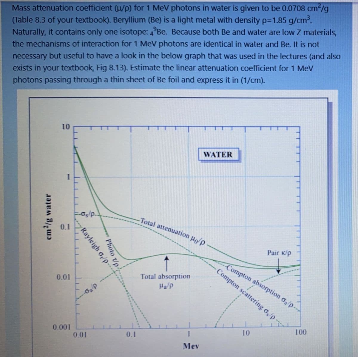 Mass attenuation coefficient (u/p) for 1 MeV photons in water is given to be 0.0708 cm2/g
(Table 8.3 of your textbook). Beryllium (Be) is a light metal with density p-D1.85 g/cm.
Naturally, it contains only one isotope: 4 Be. Because both Be and water are low Z materials,
the mechanisms of interaction for 1 MeV photons are identical in water and Be. It is not
necessary but useful to have a look in the below graph that was used in the lectures (and also
exists in your textbook, Fig 8.13). Estimate the linear attenuation coefficient for 1 MeV
photons passing through a thin sheet of Be foil and express it in (1/cm).
10
WATER
Os/p.
Total attenuation µop
0.1
Pair K/p
Compton absorption o/p-->
Compton scattering o,/p
Total absorption
Ha/p
0.01
100
10
0.001
0.01
0.1
Mev
wPhoto t/p
Rayleigh o,/p--
water
