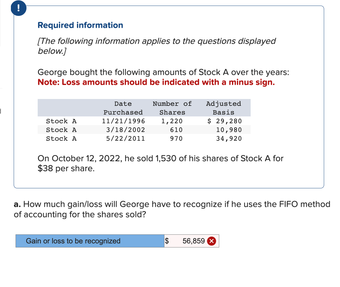 Required information
[The following information applies to the questions displayed
below.]
George bought the following amounts of Stock A over the years:
Note: Loss amounts should be indicated with a minus sign.
Stock A
Stock A
Stock A
Date
Purchased
11/21/1996
3/18/2002
5/22/2011
Number of
Shares
1,220
610
970
Adjusted
Basis
Gain or loss to be recognized
$ 29,280
10,980
34,920
On October 12, 2022, he sold 1,530 of his shares of Stock A for
$38 per share.
a. How much gain/loss will George have to recognize if he uses the FIFO method
of accounting for the shares sold?
$ 56,859 X