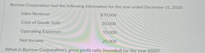 Burrow Corporation had the following information for the year ended December 31, 2020:
Sales Revenue
$70,000
Cost of Goods Sold
30,000
Operating Expenses
15,000
Net Income
25,000
What is Burrow Corporation's gross profit ratio (rounded) for the year 2020?