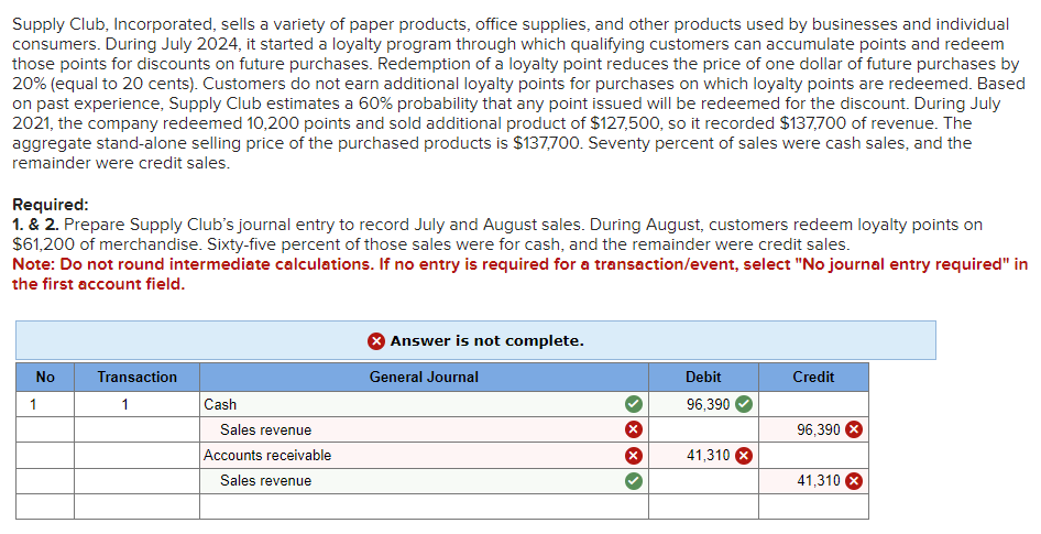 Supply Club, Incorporated, sells a variety of paper products, office supplies, and other products used by businesses and individual
consumers. During July 2024, it started a loyalty program through which qualifying customers can accumulate points and redeem
those points for discounts on future purchases. Redemption of a loyalty point reduces the price of one dollar of future purchases by
20% (equal to 20 cents). Customers do not earn additional loyalty points for purchases on which loyalty points are redeemed. Based
on past experience, Supply Club estimates a 60% probability that any point issued will be redeemed for the discount. During July
2021, the company redeemed 10,200 points and sold additional product of $127,500, so it recorded $137,700 of revenue. The
aggregate stand-alone selling price of the purchased products is $137,700. Seventy percent of sales were cash sales, and the
remainder were credit sales.
Required:
1. & 2. Prepare Supply Club's journal entry to record July and August sales. During August, customers redeem loyalty points on
$61,200 of merchandise. Sixty-five percent of those sales were for cash, and the remainder were credit sales.
Note: Do not round intermediate calculations. If no entry is required for a transaction/event, select "No journal entry required" in
the first account field.
No
1
Transaction
1
Cash
Sales revenue
Accounts receivable
Sales revenue
Answer is not complete.
General Journal
Debit
96,390
41,310
Credit
96,390
41,310 X