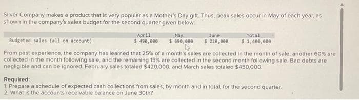Silver Company makes a product that is very popular as a Mother's Day gift. Thus, peak sales occur in May of each year, as
shown in the company's sales budget for the second quarter given below:
May
April
$ 490,000 $ 690,000
June
$ 220,000
Total
$1,400,000
Budgeted sales (all on account)
From past experience, the company has learned that 25% of a month's sales are collected in the month of sale, another 60% are
collected in the month following sale, and the remaining 15% are collected in the second month following sale. Bad debts are.
negligible and can be ignored. February sales totaled $420,000, and March sales totaled $450,000.
Required:
1. Prepare a schedule of expected cash collections from sales, by month and in total, for the second quarter.
2. What is the accounts receivable balance on June 30th?