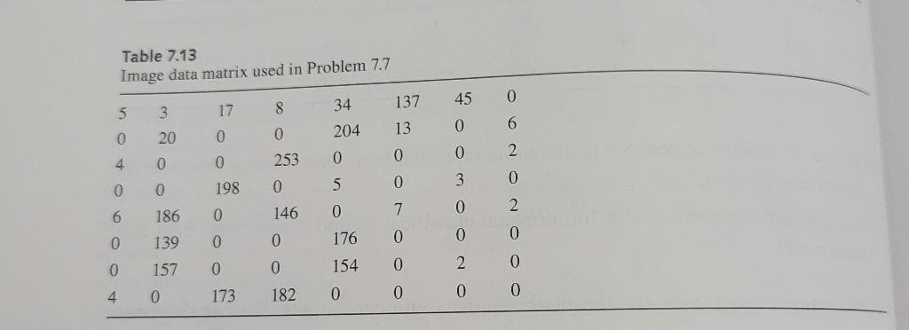 Table 7.13
Image data matrix used in Problem 7.7
3
17
8.
34
137
45
0.
204
13
6.
20
253
198
3
6.
186
146
7.
0.
139
176
0.
0.
157
154
4.
0.
173
182
