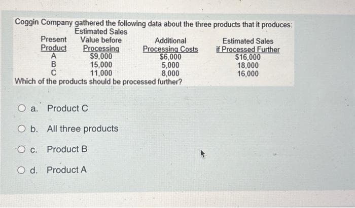 Coggin Company gathered the following data about the three products that it produces:
Estimated Sales
Value before
Processing
$9,000
Additional
Processing Costs
$6,000
15,000
5,000
11,000
8,000
Which of the products should be processed further?
Present
Product
A
B
C
O a. Product C
O b. All three products
O c. Product B
O d. Product A
Estimated Sales
if Processed Further
$16,000
18,000
16,000