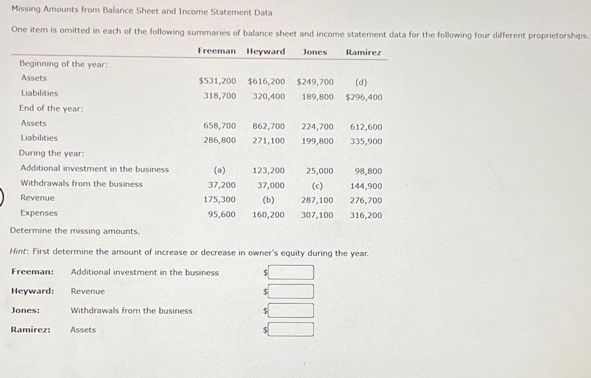 Missing Amounts from Balance Sheet and Income Statement Data
One item is omitted in each of the following summaries of balance sheet and income statement data for the following four different proprietorships.
Freeman Heyward Jones
Ramirez
Beginning of the year:
Assets
Liabilities
End of the year:
Assets
Liabilities
During the year:
Additional investment in the business
Withdrawals from the business
Revenue
Expenses
Determine the missing amounts.
Hint: First determine the amount of increase or decrease in owner's equity during the year.
Freeman: Additional investment in the business
Heyward:
Jones:
Ramirez:
Revenue
Withdrawals from the business
$531,200 $616,200 $249,700 (d)
318,700 320,400 189,800 $296,400
Assets
658,700 862,700
286,800 271,100
(a)
37,200
175,300
95,600
224,700 612,600
199,800 335,900
123,200
25,000
(c)
37,000
(b)
287,100
160,200 307,100
98,800
144,900
276,700
316,200