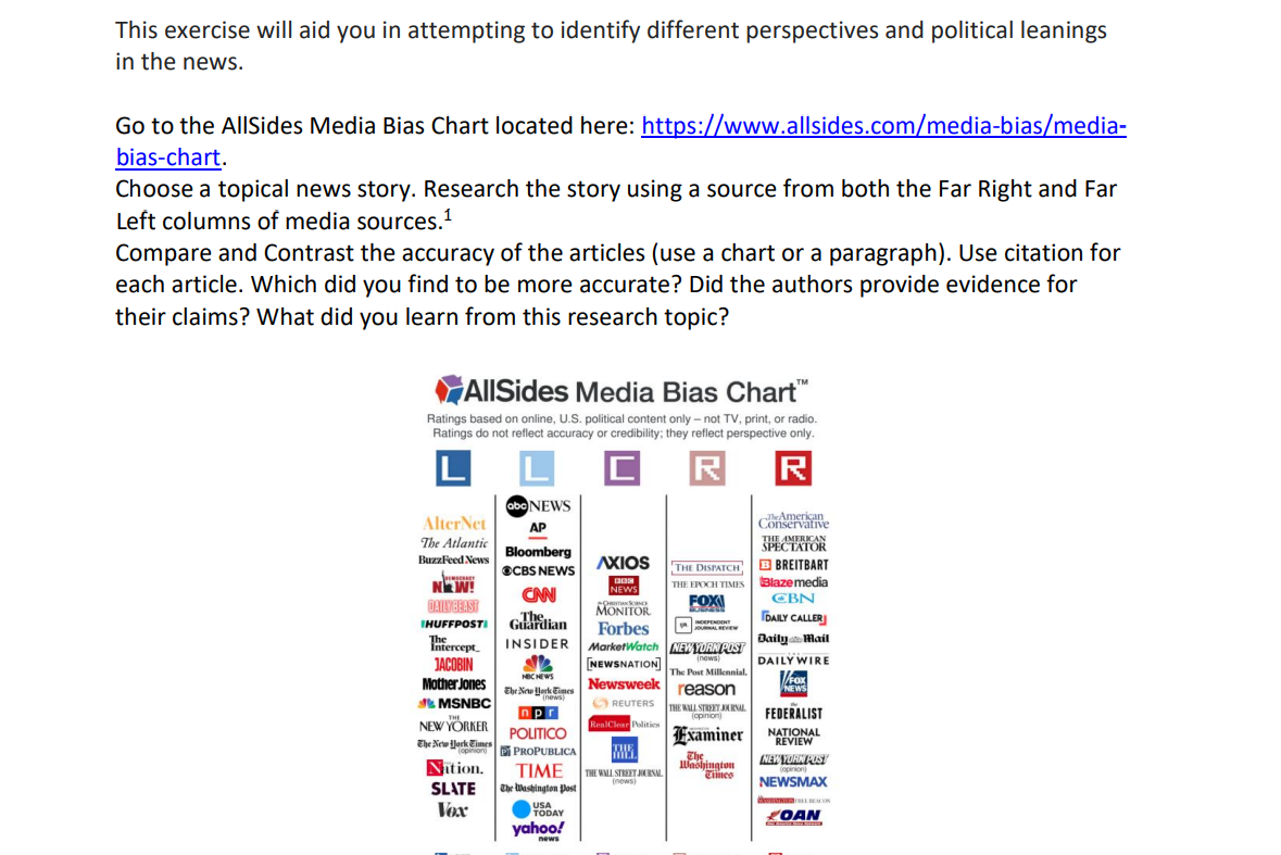 This exercise will aid you in attempting to identify different perspectives and political leanings
in the news.
Go to the AllSides Media Bias Chart located here: https://www.allsides.com/media-bias/media-
bias-chart.
Choose a topical news story. Research the story using a source from both the Far Right and Far
Left columns of media sources.¹
Compare and Contrast the accuracy of the articles (use a chart or a paragraph). Use citation for
each article. Which did you find to be more accurate? Did the authors provide evidence for
their claims? What did you learn from this research topic?
AllSides Media Bias Chart™
Ratings based on online, U.S. political content only - not TV, print, or radio.
Ratings do not reflect accuracy or credibility; they reflect perspective only.
C
R
R
AlterNet
The Atlantic
BuzzFeed News
abc NEWS
AP
Bloomberg
ⒸCBS NEWS
PREY
NW!
DAILY BEAST
IHUFFPOSTI
The
Intercept
JACOBIN
Mother Jones
NBC NEWS
(news)
MSNBC
THE
The New York
npr
NEW YORKER POLITICO
The New YorkPROPUBLICA
Nation.
TIME
SLATE The Washington Post
Vox
USA
TODAY
CAN
The.
Guardian
INSIDER
yahoo!
news
AXIOS
DOS
NEWS
OHNSCC
MONITOR
THE
MOL
THE DISPATCH
THE EPOCH TIMES
FOX
Forbes
MarketWatch NEW YORK POST
NEWSNATION
Newsweek
(news)
The Post Millennial,
reason
REUTERS
RealClear Politics
THE WALL STREET JOURNAL
(opinion)
Examiner
THE WALL STREET JOURNAL
(nows)
HOWRENOME
INDEPENDENT
JOURNAL REVIEW
The
Washington
Times
The American
Conservative
THE AMERICAN
SPECTATOR
BREITBART
Blazemedia
CBN
DAILY CALLER
Daily Mail
DAILY WIRE
V/FOX
NEWS
FEDERALIST
NATIONAL
REVIEW
NEW YORK POST
(opinion)
NEWSMAX
BEACON
LOAN