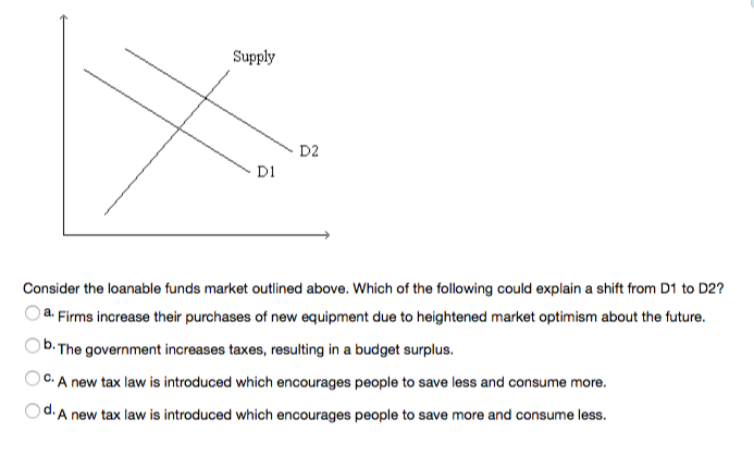 Supply
6
D1
D2
Consider the loanable funds market outlined above. Which of the following could explain a shift from D1 to D2?
a. Firms increase their purchases of new equipment due to heightened market optimism about the future.
b. The government increases taxes, resulting in a budget surplus.
C. A new tax law is introduced which encourages people to save less and consume more.
d. A new tax law is introduced which encourages people to save more and consume less.