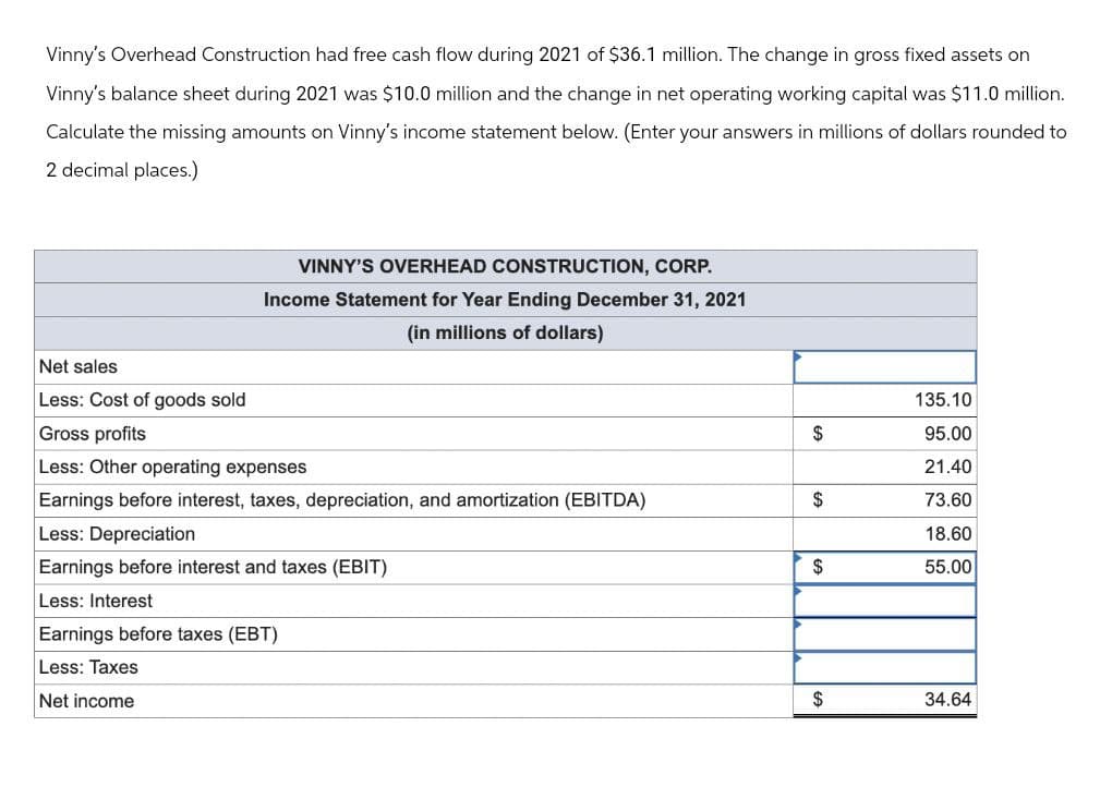 Vinny's Overhead Construction had free cash flow during 2021 of $36.1 million. The change in gross fixed assets on
Vinny's balance sheet during 2021 was $10.0 million and the change in net operating working capital was $11.0 million.
Calculate the missing amounts on Vinny's income statement below. (Enter your answers in millions of dollars rounded to
2 decimal places.)
Net sales
VINNY'S OVERHEAD CONSTRUCTION, CORP.
Income Statement for Year Ending December 31, 2021
(in millions of dollars)
Less: Cost of goods sold
135.10
Gross profits
$
95.00
Less: Other operating expenses
21.40
Earnings before interest, taxes, depreciation, and amortization (EBITDA)
$
73.60
Less: Depreciation
18.60
Earnings before interest and taxes (EBIT)
$
55.00
Less: Interest
Earnings before taxes (EBT)
Less: Taxes
Net income
$
34.64
