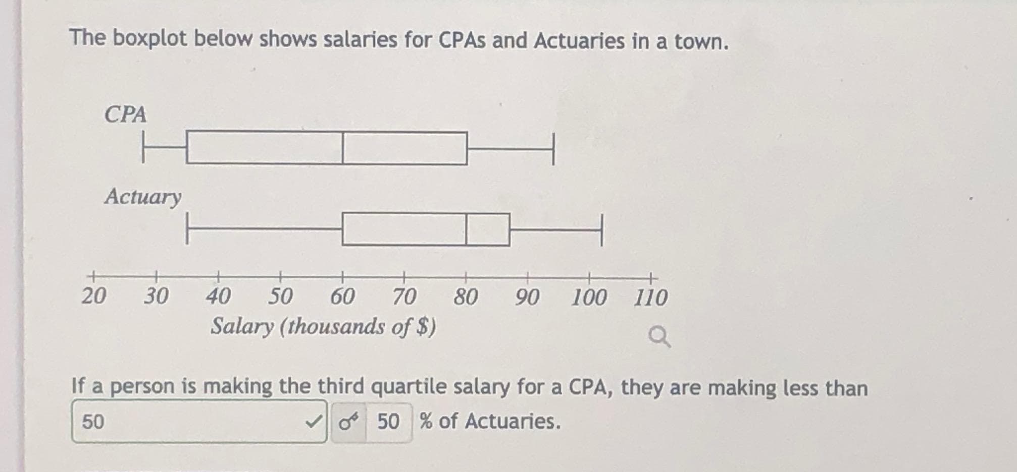If a person is making the third quartile salary for a CPA, they are making less than
50
V o 50 % of Actuaries.
