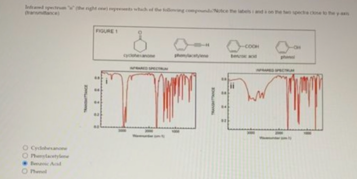 Infrared spectrum " (the night one) represents which of the following compounds Notice the labels and a on the two spectra close to the yaxs
Cyclohexanone
Phenylacetylene
Benzoic Acid
FIGURE 1
cyclohexanone
-COOH
3000
-OH