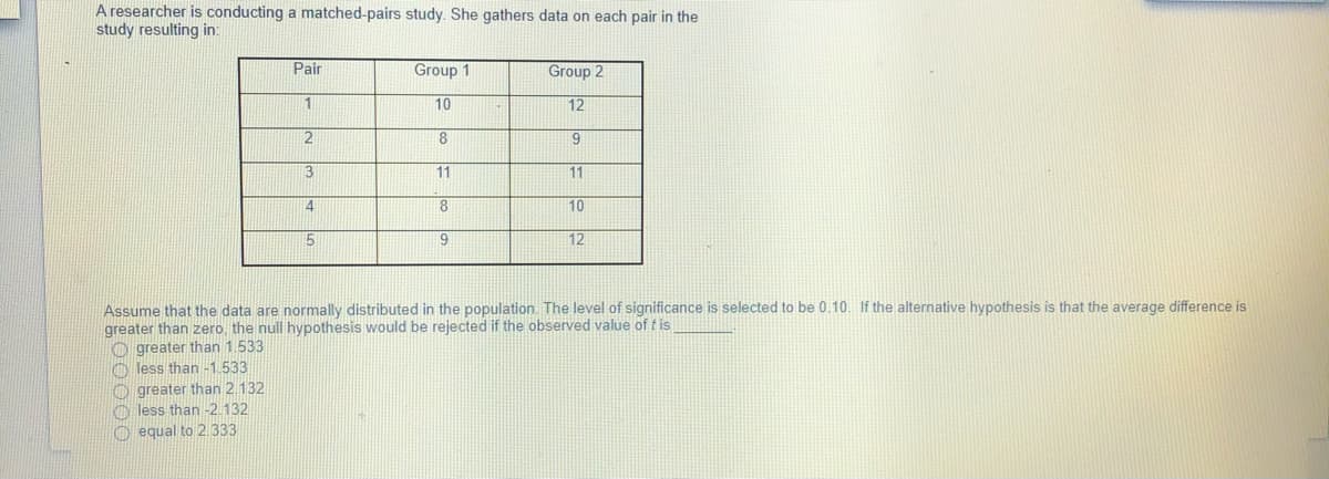 A researcher is conducting a matched-pairs study. She gathers data on each pair in the
study resulting in:
Pair
Group 1
Group 2
1
10
12
2
9.
3
11
11
10
19
12
Assume that the data are normally distributed in the population. The level of significance is selected to be 0.10. If the alternative hypothesis is that the average difference is
greater than zero, the null hypothesis would be rejected if the observed value of t is
O greater than 1.533
O less than-1.533
O greater than 2 132
O less than -2.132
O equal to 2.333
