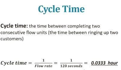 Cycle Time
Cycle time: the time between completing two
consecutive flow units (the time between ringing up two
customers)
1
Cycle time
= 0.0333 hour
Flow rate
120 seconds
