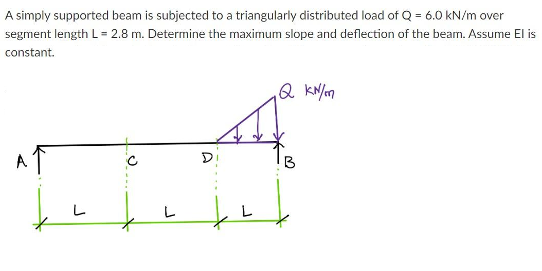 A simply supported beam is subjected to a triangularly distributed load of Q = 6.0 kN/m over
segment length L = 2.8 m. Determine the maximum slope and deflection of the beam. Assume El is
constant.
Q kN/m
L
L