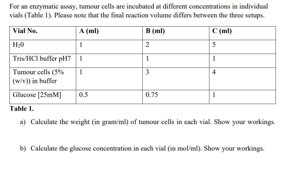 For an enzymatic assay, tumour cells are incubated at different concentrations in individual
vials (Table 1). Please note that the final reaction volume differs between the three setups.
Vial No.
А (ml)
В (ml)
C (ml)
H20
1
2
5
Tris/HCl buffer pH7
1
1
1
Tumour cells (5%
1
3
4
(w/v)) in buffer
Glucose [25mM]
0.5
0.75
1
Table 1.
a) Calculate the weight (in gram/ml) of tumour cells in each vial. Show your workings.
b) Calculate the glucose concentration in each vial (in mol/ml). Show your workings.
